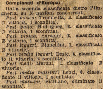 Risultati Campionato Europeo di Pugilato 1930